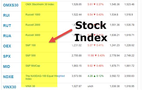 indexes stock|Iba pa.
